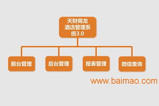 天財商龍酒店管理系統(tǒng) 全方位解析其餐飲管理功能、生產(chǎn)廠家與價格策略